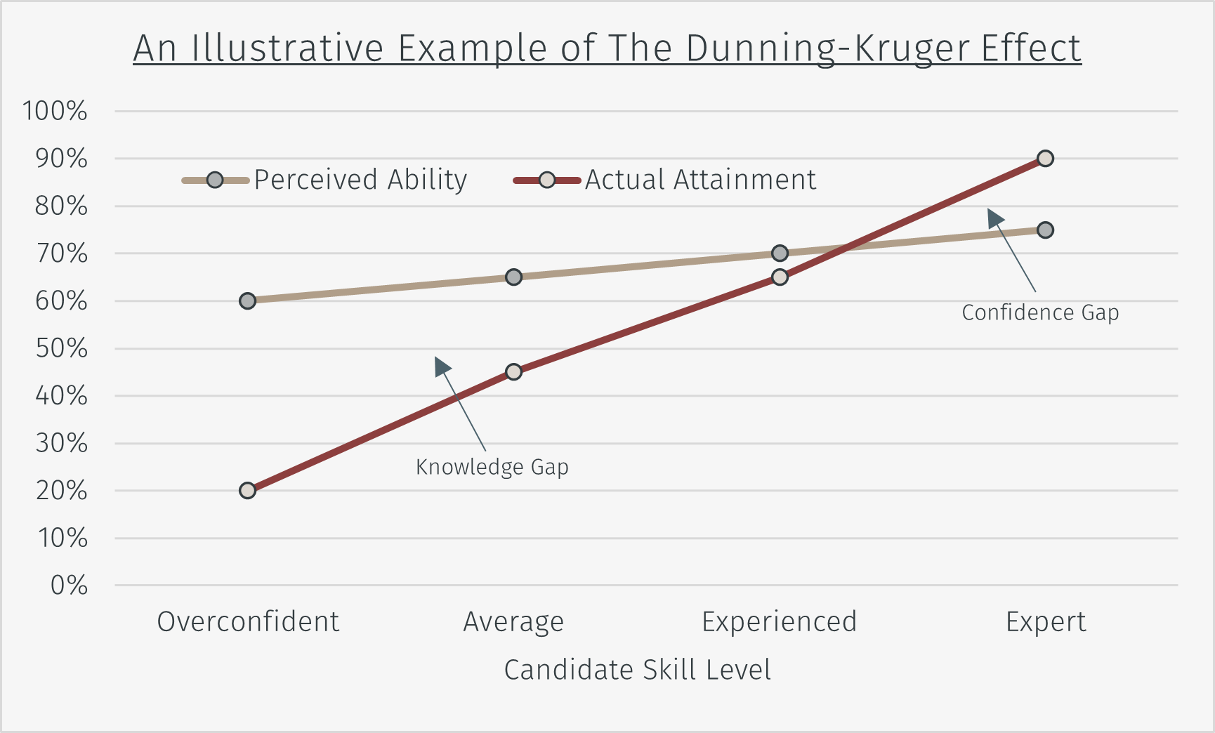 Dunning-Kruger Graph.png